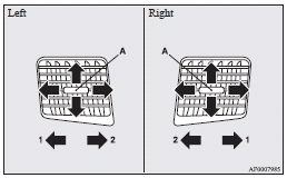 Mitsubishi Lancer: Air flow and direction adjustments. 1- Close