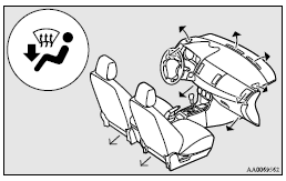 Mitsubishi Lancer: Changing the mode selection. Note