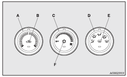 Mitsubishi Lancer: Control panel. A- Temperature control dial