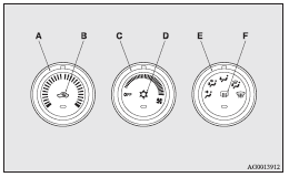 Mitsubishi Lancer: Control panel. A- Temperature control dial