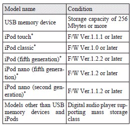 Mitsubishi Lancer: Types of connectable devices and supported file specifications. : “iPod touch,” “iPod classic,” “iPod” and “iPod nano” are registered trademarks