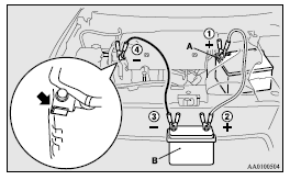 Mitsubishi Lancer: Emergency starting. 7. Connect one end of the other jumper cable to the negative (-) terminal of