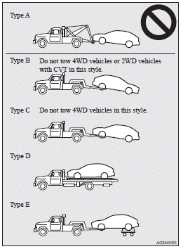 Mitsubishi Lancer: If your vehicle needs to be towed. Towing the vehicle by a tow truck