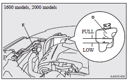 Mitsubishi Lancer: Engine overheating. 