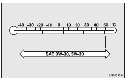 Mitsubishi Lancer: Selection of engine oil. ► Select engine oil of the proper SAE viscosity number according to the atmospheric