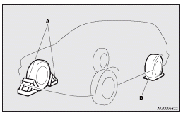 Mitsubishi Lancer: How to change a tyre. 