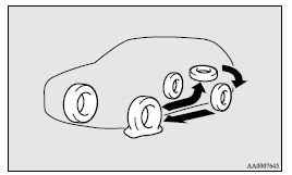 Mitsubishi Lancer: Spare wheel information. 